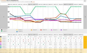 analyzer precios de la competencia