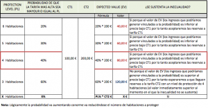 Cuadro de Análisis LittleWoods Rule - Revenue Management