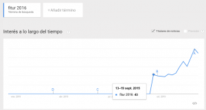 trends revenue management